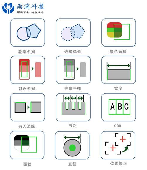 正反視覺檢測設備